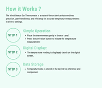 Ear Thermometer - Mintti Breeze